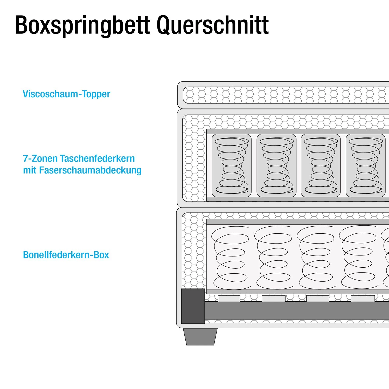 Boxspringbett Kinx - Stoff KINX: Beige - 180 x 200cm - H2 - 130 cm 26 Boxspringbett Kinx - Stoff KINX: Beige - 180 x 200cm - H2 - 130 cm – Bild 24