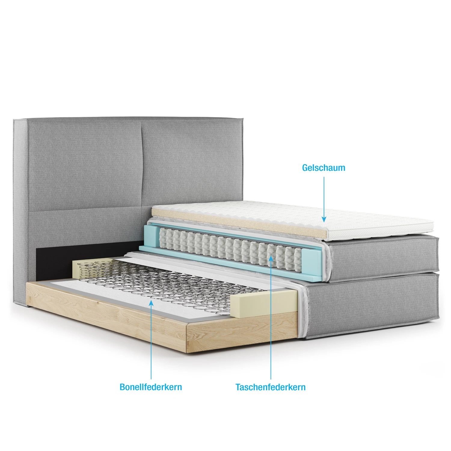 Boxspringbett Kinx - Stoff KINX: Beige - 180 x 200cm - H2 - 130 cm 27 Boxspringbett Kinx - Stoff KINX: Beige - 180 x 200cm - H2 - 130 cm – Bild 25