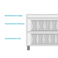 Fredriks Boxspringbett Kinowo - 180 x 200cm -Deutschland Betten Verkäufe 2022 1000112858 070 GALLERYIMAGES P000000001000112858