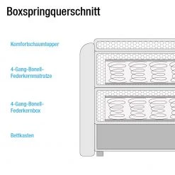 Loftscape Boxspringbett Harvi (inkl. Topper) - Grau - 120 x 200cm -Deutschland Betten Verkäufe 2022 1000123108 190802 16525700032 SKETCH DETAILS P000000001000123108 sketch