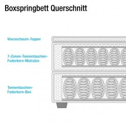 Fredriks Boxspringbett Neiras (inkl. Topper) - Webstoff - Lavagrau - Viscoschaum -Deutschland Betten Verkäufe 2022 1000123111 180903 12284440 GALLERYIMAGES P000000001000123111