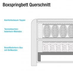 Fredriks Boxspringbett Elsene - Webstoff -Deutschland Betten Verkäufe 2022 1000143693 181116 155542103 GALLERYIMAGES P000000001000143693