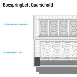 Naturoo Boxspringbett Moneta - Webstoff - Eiche massiv - Grau - 180 x 200cm - Doppelmatratze H2/H3 -Deutschland Betten Verkäufe 2022 1000175854 190703 16140800892 SKETCH GALLERYIMAGES P000000001000175854 sketch 2