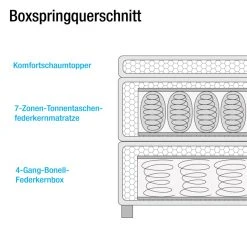 Mørteens Boxspringbett Campile (inkl. Topper) - Rauchgrau -Deutschland Betten Verkäufe 2022 1000200945 191218 10084900006 DETAILS P000000001000200945