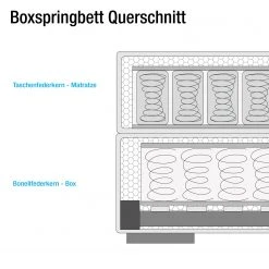 Naturoo Boxspringbett Marcel I - ohne Beleuchtung, Webstoff - Eiche, teilmassiv - Grau - 180 x 200cm - Doppelmatratze H2/H4 13 Naturoo Boxspringbett Marcel I - ohne Beleuchtung, Webstoff - Eiche, teilmassiv - Grau - 180 x 200cm - Doppelmatratze H2/H4 -Deutschland Betten Verkäufe 2022 1000217858 200702 09162400018 SKETCH DETAILS P000000001000217858 sketch