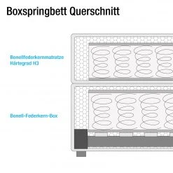 Maison Belfort Boxspringbett Ansmark - Beige - 180 x 200cm - Bonellfederkernmatratze - H3 -Deutschland Betten Verkäufe 2022 boxspringbett ansmark strukturstoff 100 x 200cm h3 ab 80 kg bonellfederkernmatratze beige 4253064