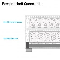 Ridgevalley Boxspringbett Bottna - Anthrazit - 200 x 200cm - Bonellfederkernmatratze - H2 13 Ridgevalley Boxspringbett Bottna - Anthrazit - 200 x 200cm - Bonellfederkernmatratze - H2 -Deutschland Betten Verkäufe 2022 boxspringbett bottna strukturstoff 100 x 200cm h2 bis 80 kg bonellfederkernmatratze anthrazit 4302460