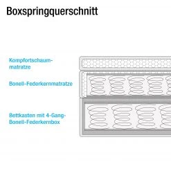 Loftscape Boxspringbett Fenor (inkl. Bettkasten) - Steingrau -Deutschland Betten Verkäufe 2022 boxspringbett fenor webstoff steingrau 4402304