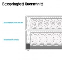 Loftscape Boxspringbett Ingebo Kunstleder - Schwarz - 160 x 200cm - Bonellfederkernmatratze - H2 -Deutschland Betten Verkäufe 2022 boxspringbett ingebo kunstleder 100 x 200cm h2 bis 80 kg bonellfederkernmatratze schwarz 4302732