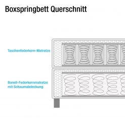 Meise.möbel Boxspringbett Isa Kunstleder - Weiß - 200 x 200cm - H2 -Deutschland Betten Verkäufe 2022 boxspringbett isa kunstleder 160 x 200cm h2 bis 80 kg weiss 3622921