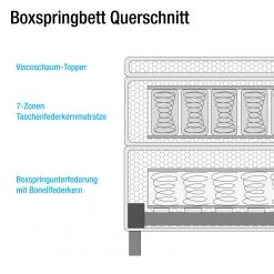 Mørteens Boxspringbett Mälby - Khaki - 180 x 200cm -Deutschland Betten Verkäufe 2022 boxspringbett la chatre webstoff 3676337 3