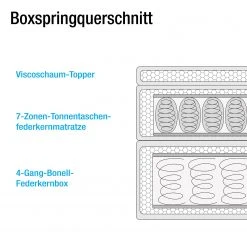 Loftscape Boxspringbett Maum II - Webstoffbezug - Grau -Deutschland Betten Verkäufe 2022 boxspringbett maum webstoff anthrazit 4402452