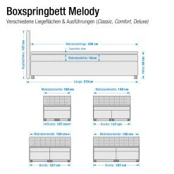 Loftscape Boxspringbett Melody - Anthrazit - 180 x 200cm - Bonellfederkernmatratze - H2 - Kaltschaumtopper -Deutschland Betten Verkäufe 2022 boxspringbett melody grau braun inklusive topper 1315300