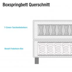 Wimex Boxspringbett Ohio - Anthrazit / Schlammeiche Dekor - Ohne Topper -Deutschland Betten Verkäufe 2022 boxspringbett ohio ohne topper 5037300