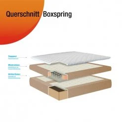 Fredriks Boxspringbett Ramona III - 180 x 200cm -Deutschland Betten Verkäufe 2022 boxspringbett ramona iii inklusive topper strukturstoff anthrazit 180 x 200cm 1807670