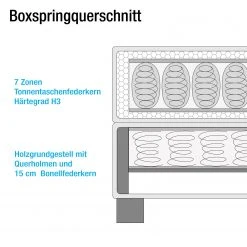 Monaco Boxspringbett Ronnebey - 180 x 200cm - Tonnentaschenfederkernmatratze - H3 -Deutschland Betten Verkäufe 2022 boyspringbett ronnebey 100 x 200cm h3 ab 100 kg bonellfederkernmatratze 4132740