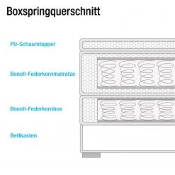 Fredriks Boxspringbett Amelie (inkl. Bettkasten) - Lichtgrau 15 Fredriks Boxspringbett Amelie (inkl. Bettkasten) - Lichtgrau -Deutschland Betten Verkäufe 2022 jockenhoefer boxspringbetten 16 03 2016 3815144 2