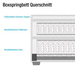 Loftscape Boxspringbett Evita - Schwarz - 140 x 200cm -Deutschland Betten Verkäufe 2022 jockenhoefer boxspringbetten 16 03 2016 3815196